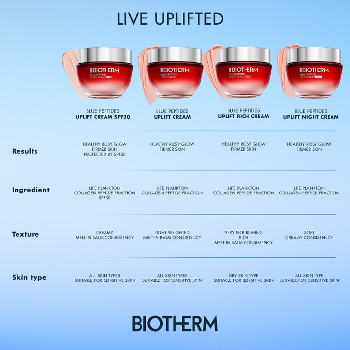 Blue Peptides Uplift Moisturizing Cream